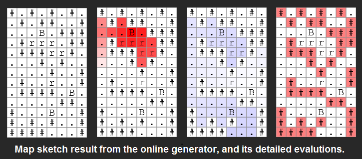 Output of the online generator (and its evaluations)